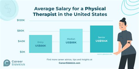 Therapist Jobs in Philippines .